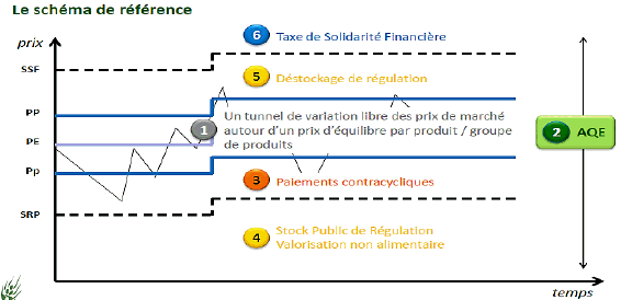 :\Utilisateurs\MBlanchard\Mes documents\Graphique PAC.png