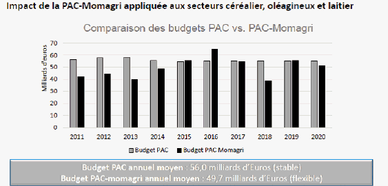 D:\Utilisateurs\MBlanchard\Mes documents\MOMAGRI.png