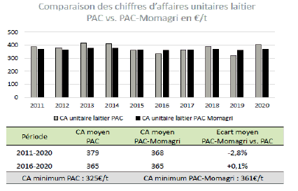 D:\Utilisateurs\MBlanchard\Mes documents\CA MOMAGRI.png