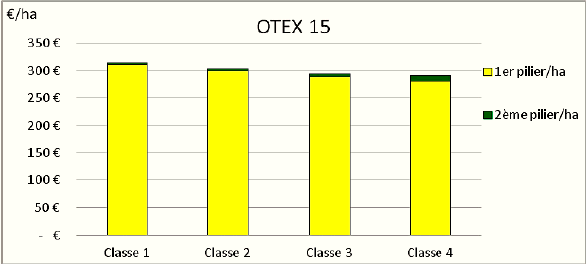 :\Utilisateurs\MBlanchard\Mes documents\OTEX 15.png