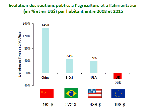 D:\Utilisateurs\MBlanchard\Mes documents\Soutiens agri.png