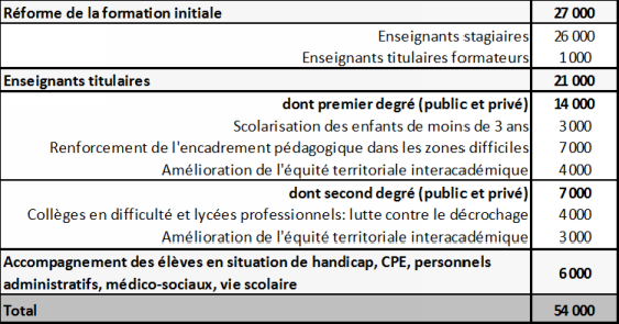 Description : http://www.senat.fr/leg/pjl12-5691.gif