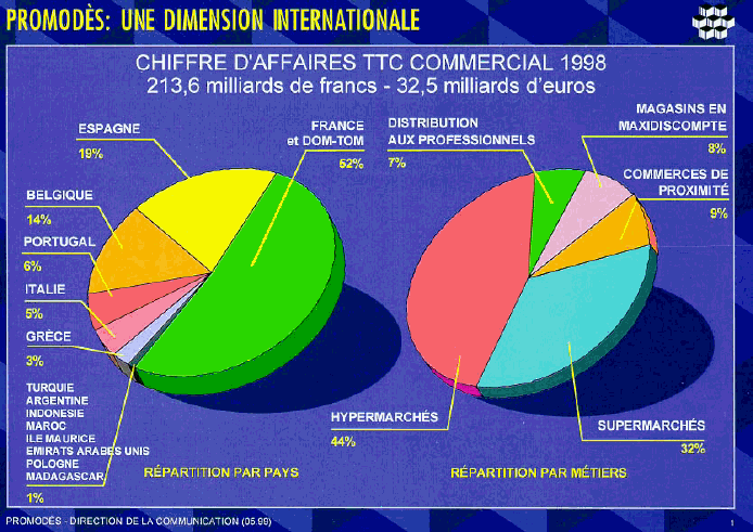 graphique