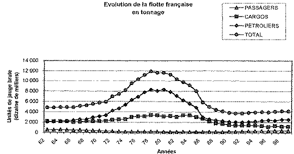 graphique