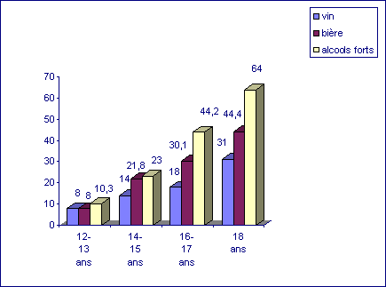 graphique