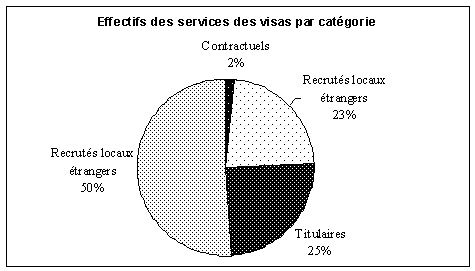 graphique