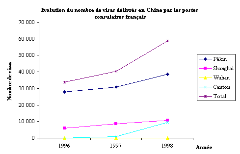 graphique