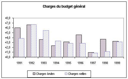 graphique