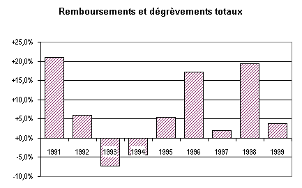 graphique