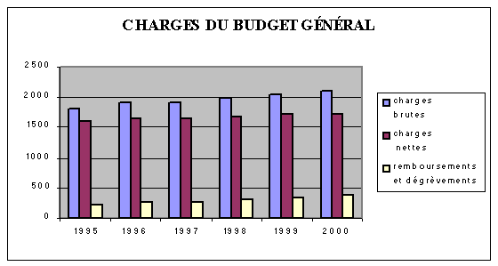 graphique