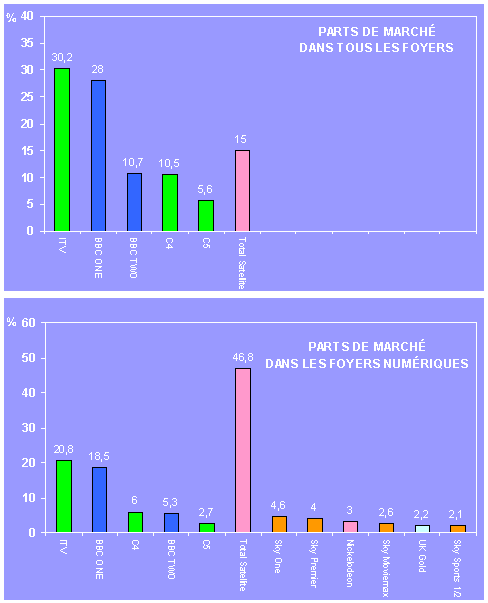 graphique