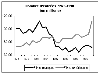 graphique