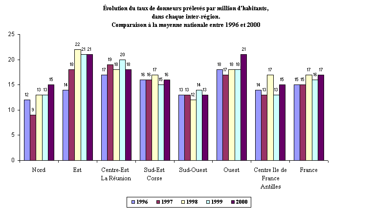 graphique