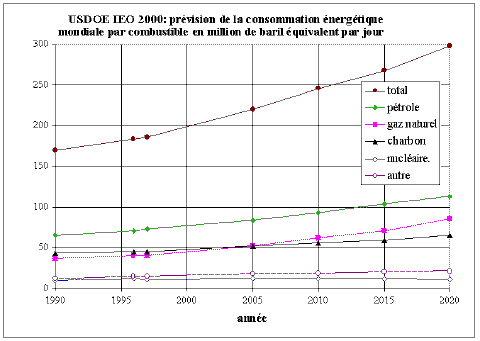 graphique