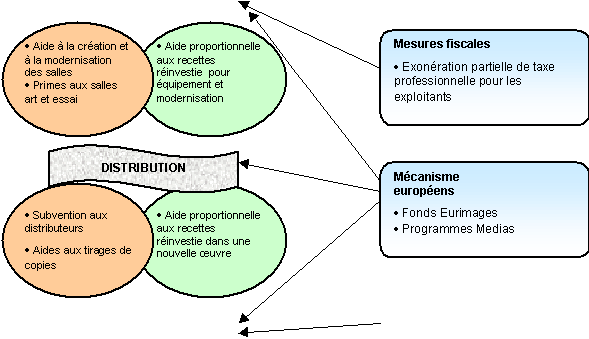 graphique