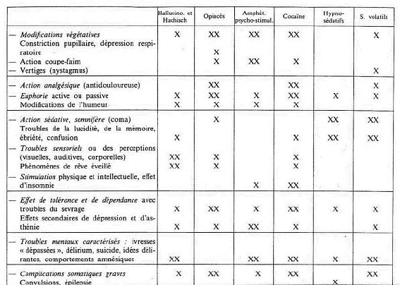 graphique