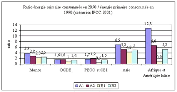 graphique