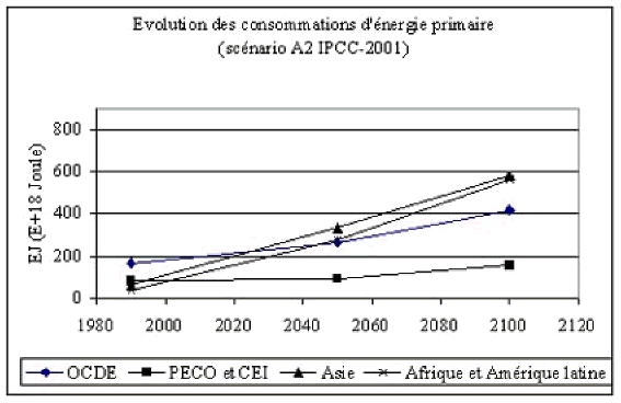 graphique