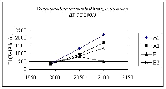 graphique