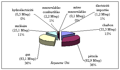 graphique