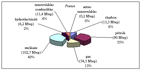 graphique