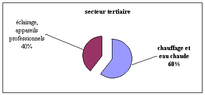 graphique