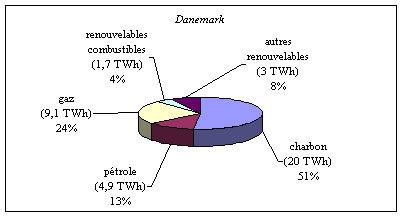 graphique