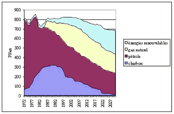 graphique