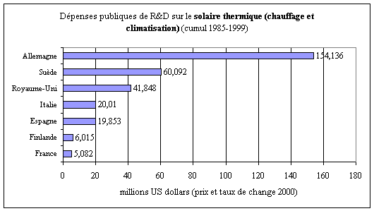 graphique