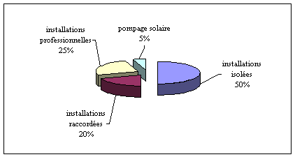 graphique