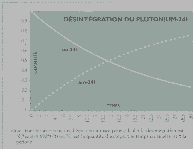 graphique